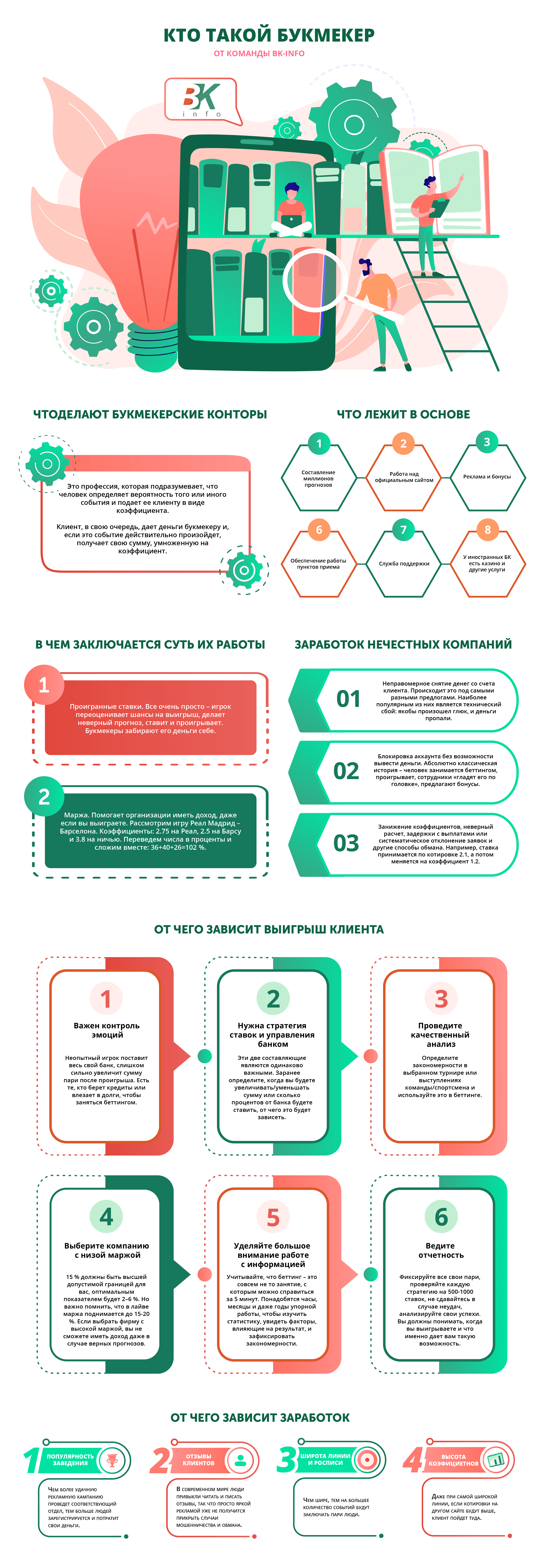 Кто такой букмекер инфографика